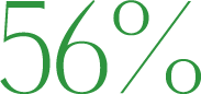 56 procente